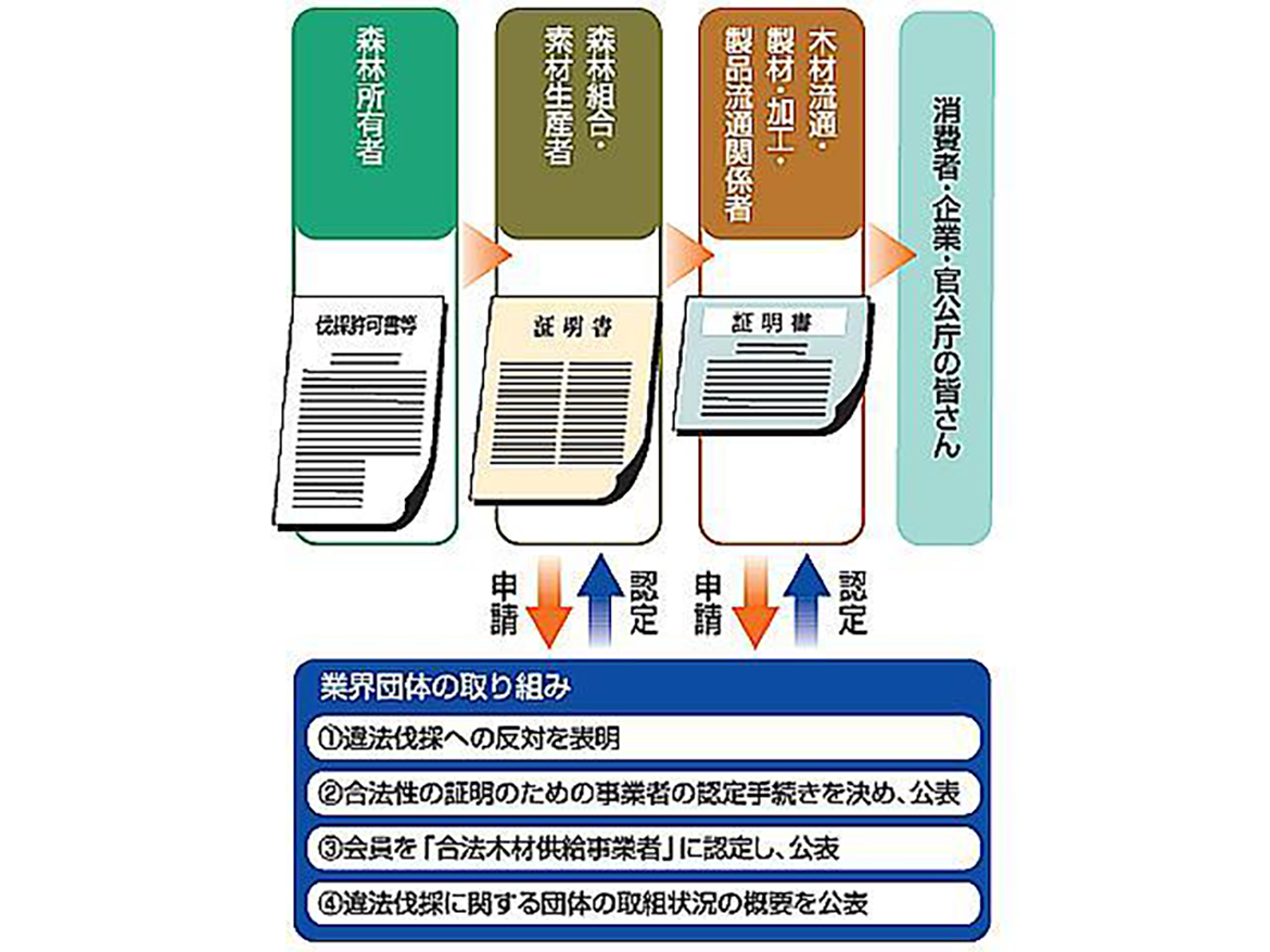 消費者・企業・官公庁の皆さん